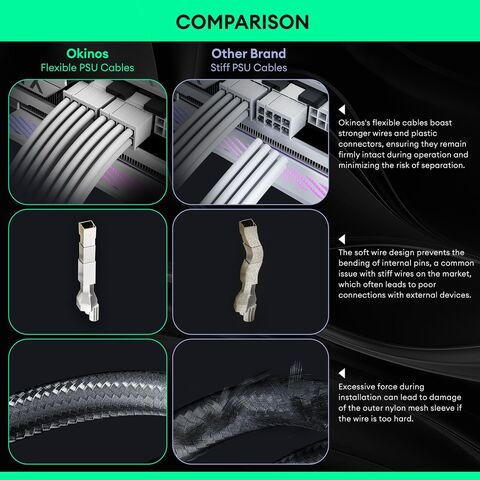 Okinos, 16AWG PSU Cables, 1x24Pin ATX / 1x8Pin(4 4) EPS / 2x8Pin(6 2) PCIE PSU Kit de cables de extensión, 30cm con peines, blanco