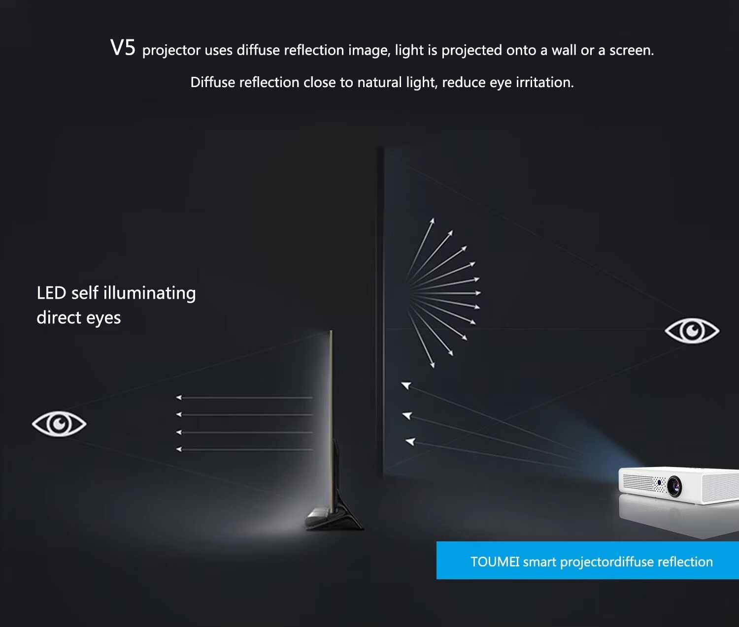 Projector Beamer Projection Buy China Wholesale 3d Pico Video Projector Mobile Portable Small Mini ...
