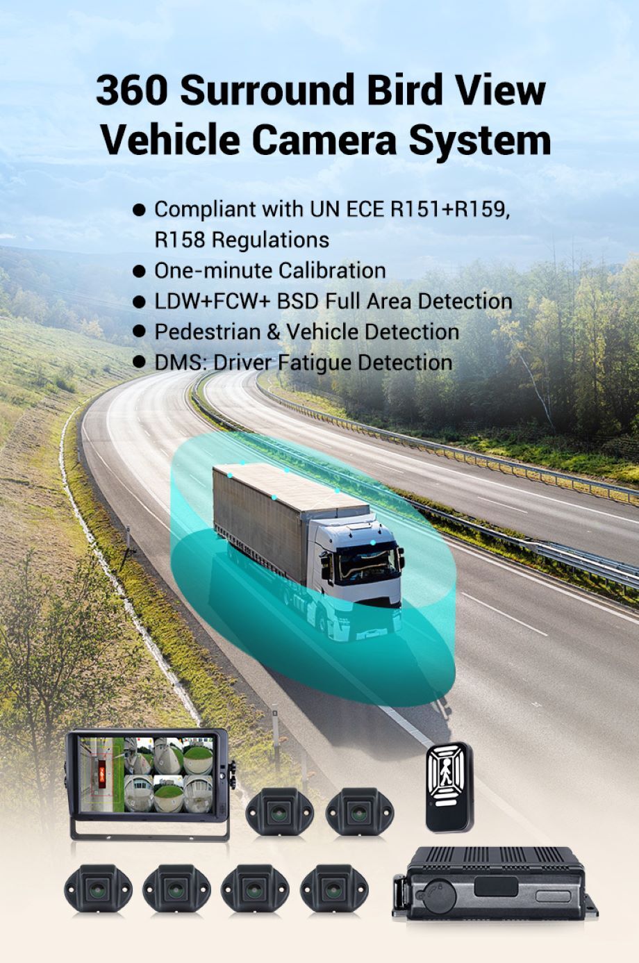 Stonkam Professional 360 Degree Panoramic Dash Camera Hd 1080p With ...