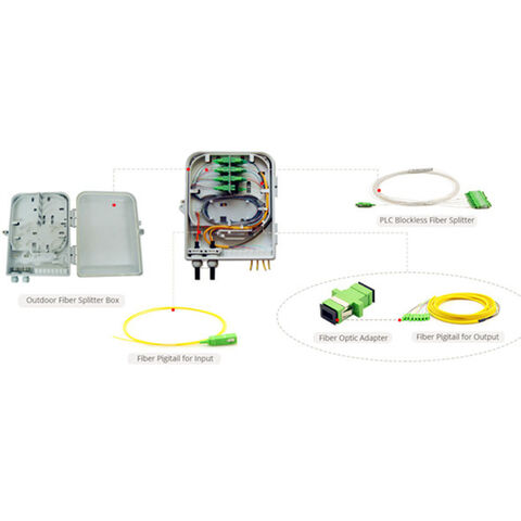 Splitter PLC 1X8/16 0.9MM avec Connecteur SCAPC Module ABS - Diviseur Optique de Haute Qualité