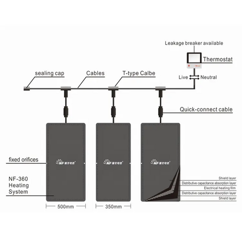 Film Chauffant Flexible – Technologie de Chauffage Rayonnant Économe en Énergie pour Systèmes de Chauffage au Sol, Confort et Installation Facile