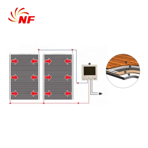 Film Chauffant Flexible – Technologie de Chauffage Rayonnant Économe en Énergie pour Systèmes de Chauffage au Sol, Confort et Installation Facile