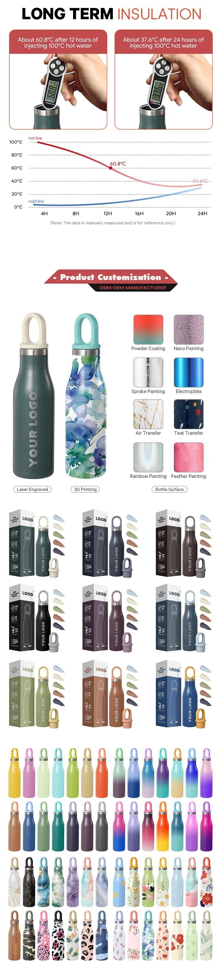 17 Oz Stainless Steel Vacuum Insulated Water Bottle Double Walled Cola ...