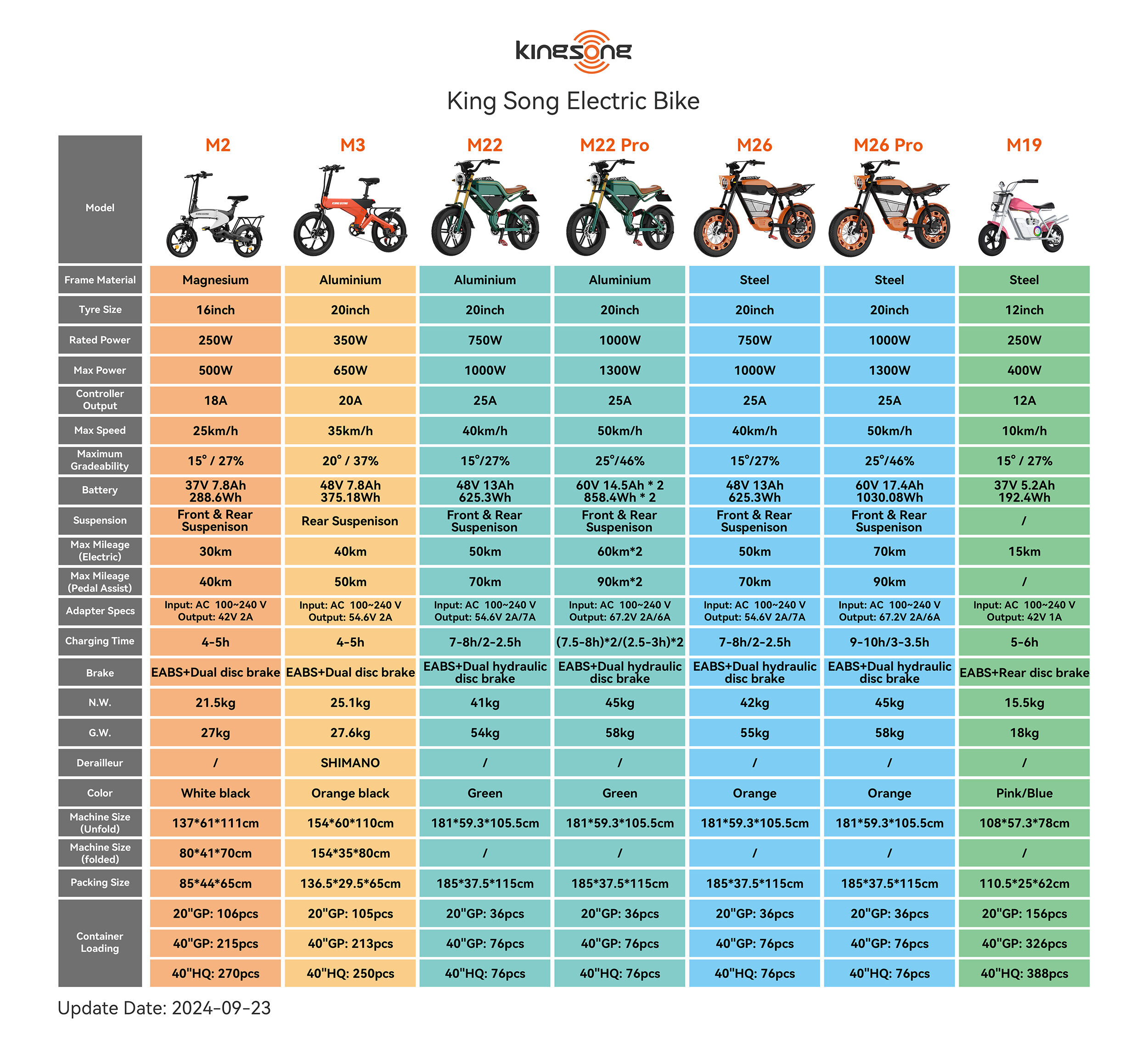 Kingsongm19 Expore China Wholesale Intelligent Travel and Electric
