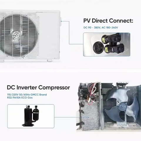 Aire Acondicionado Solar de Alta Eficiencia Energética: Solución de Refrigeración Ecológica para su Hogar | HVAC Solar para una Vida Sostenible
