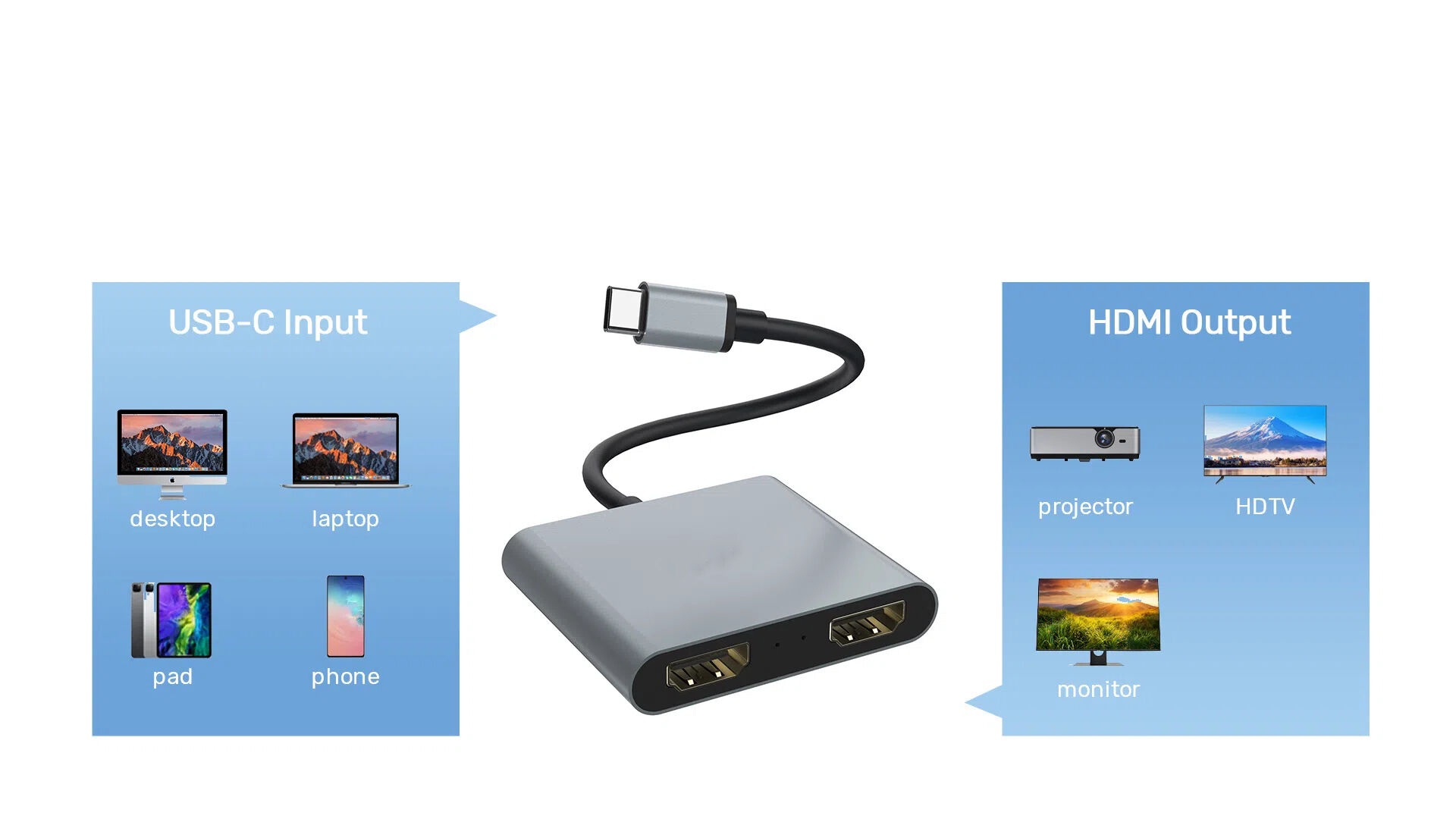 Factory Direct High Quality China Wholesale Oem Odm Usb-c To Hdmi Dual ...