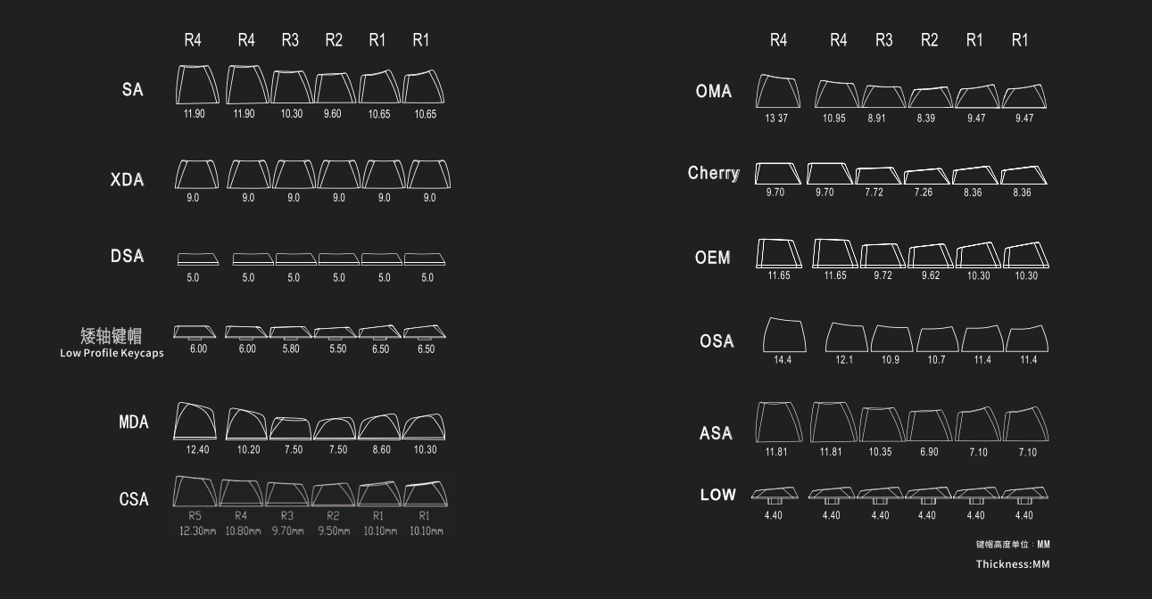 Moa Double-shot Keycap Set, Keyboard Accessories, Keycap Set, Keycap ...