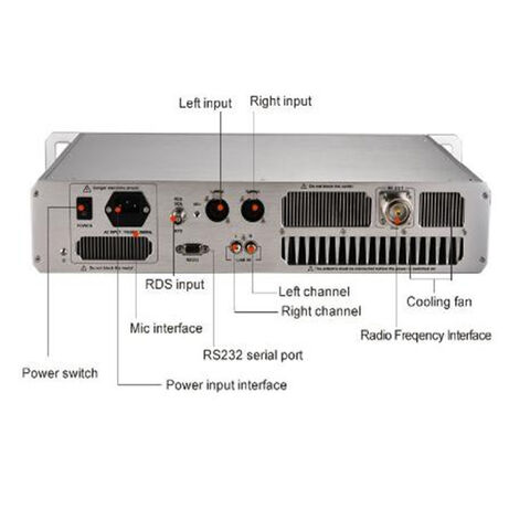 1KW UKW-Radiosender-Sendesystem