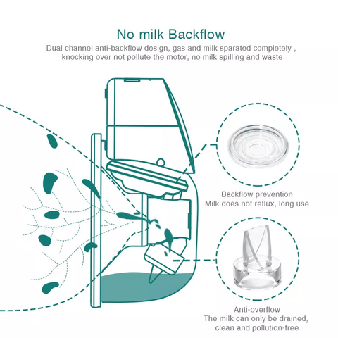 Extractor de Leche Materna Portátil Manos Libres de Silicona, Extractor de Leche Eléctrico Inalámbrico Usable para Mujeres, Recolecta Leche Materna
