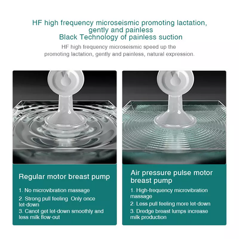 Extractor de Leche Materna Portátil Manos Libres de Silicona, Extractor de Leche Eléctrico Inalámbrico Usable para Mujeres, Recolecta Leche Materna