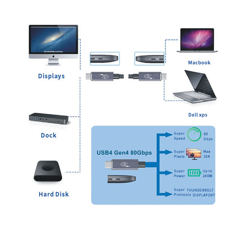 Nuevo Cable de Datos USB4 Gen4 de 80 Gbps y 16K a 60Hz con Certificación USB-IF de Súper Velocidad, Compatible con Thunderbolt 5