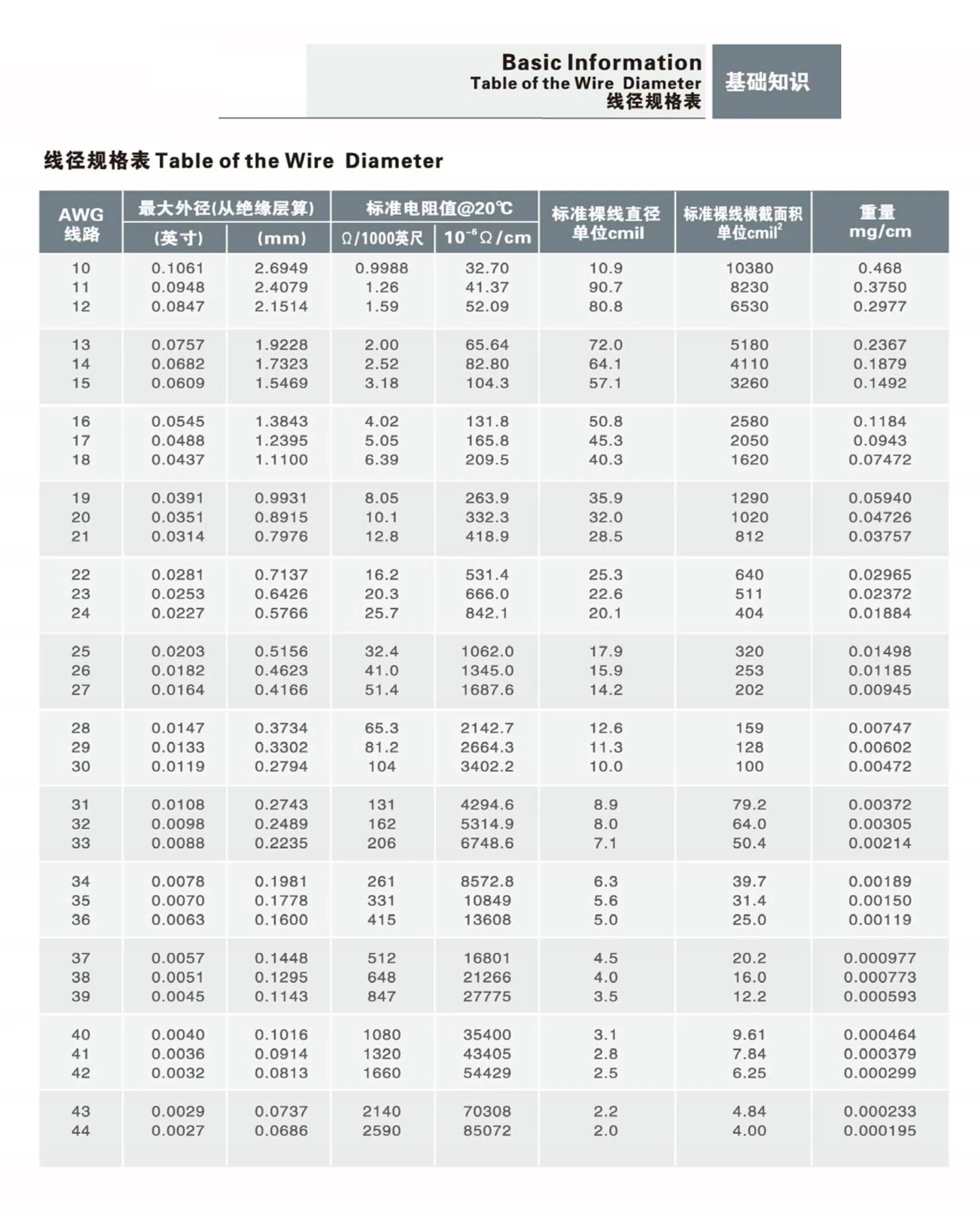 Transformer Iron Powder Core Ferrite Toroidal Core Soft Magnetic Coil ...