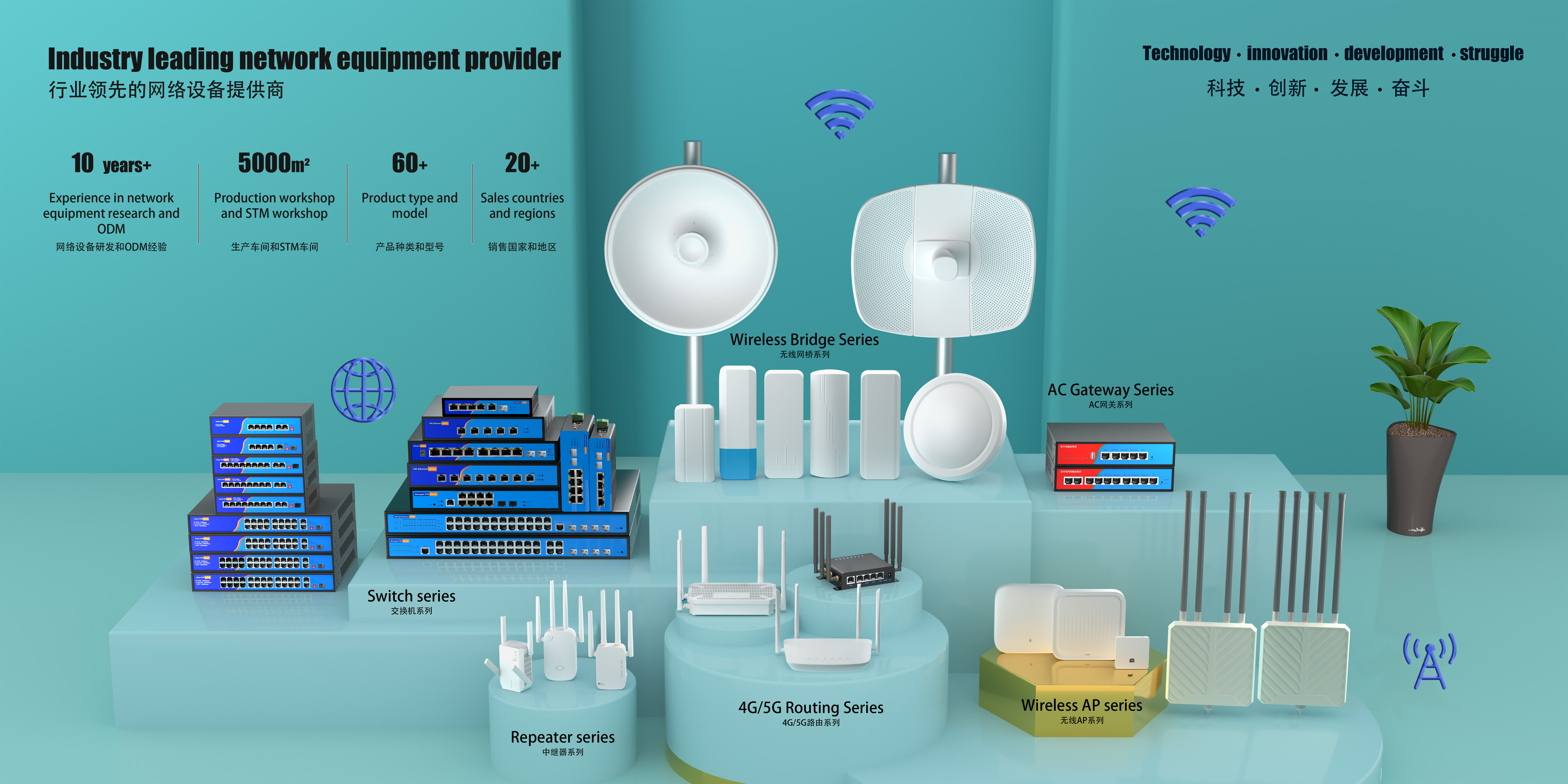Edac 4g Router 4g Wireless Router Sim Card Eca200 Lte Cpe 4g Router Cpe 300mbps Built ...