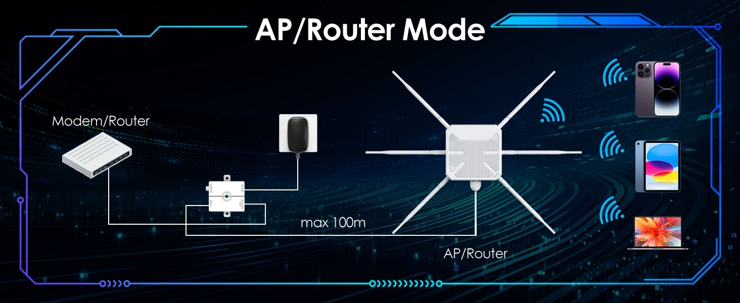 Wireless Wifi 6 Ax3000 Outdoor Access Point Dual Band Mesh Repeater ...