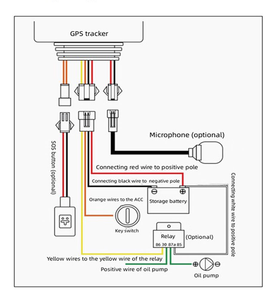 Vehicle Cameras & Gps Tracking | B&h Photo Video Remote Control Keys 4g ...