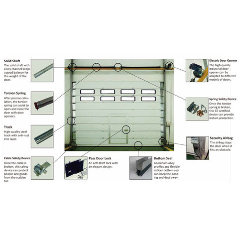 2025 Anbieter Aluminium / Stahl / Holz Garagentorkomponenten OEM/ODM