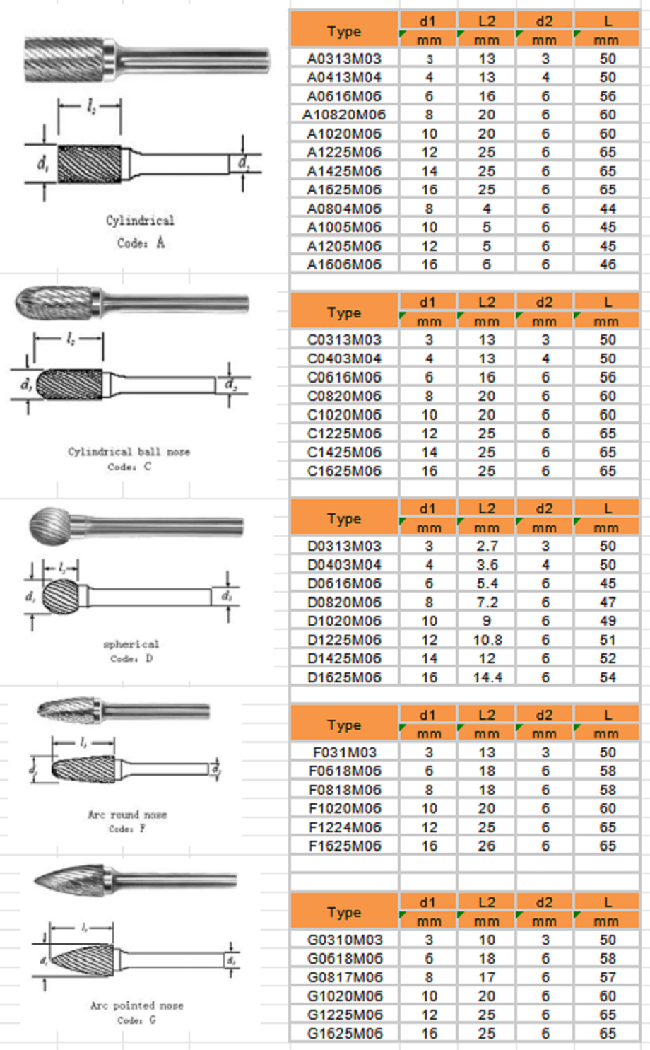 福袋 大丸 For Set Burr Carbide-tipped A-type High-speed And Engraving 絵画+タペストリー
