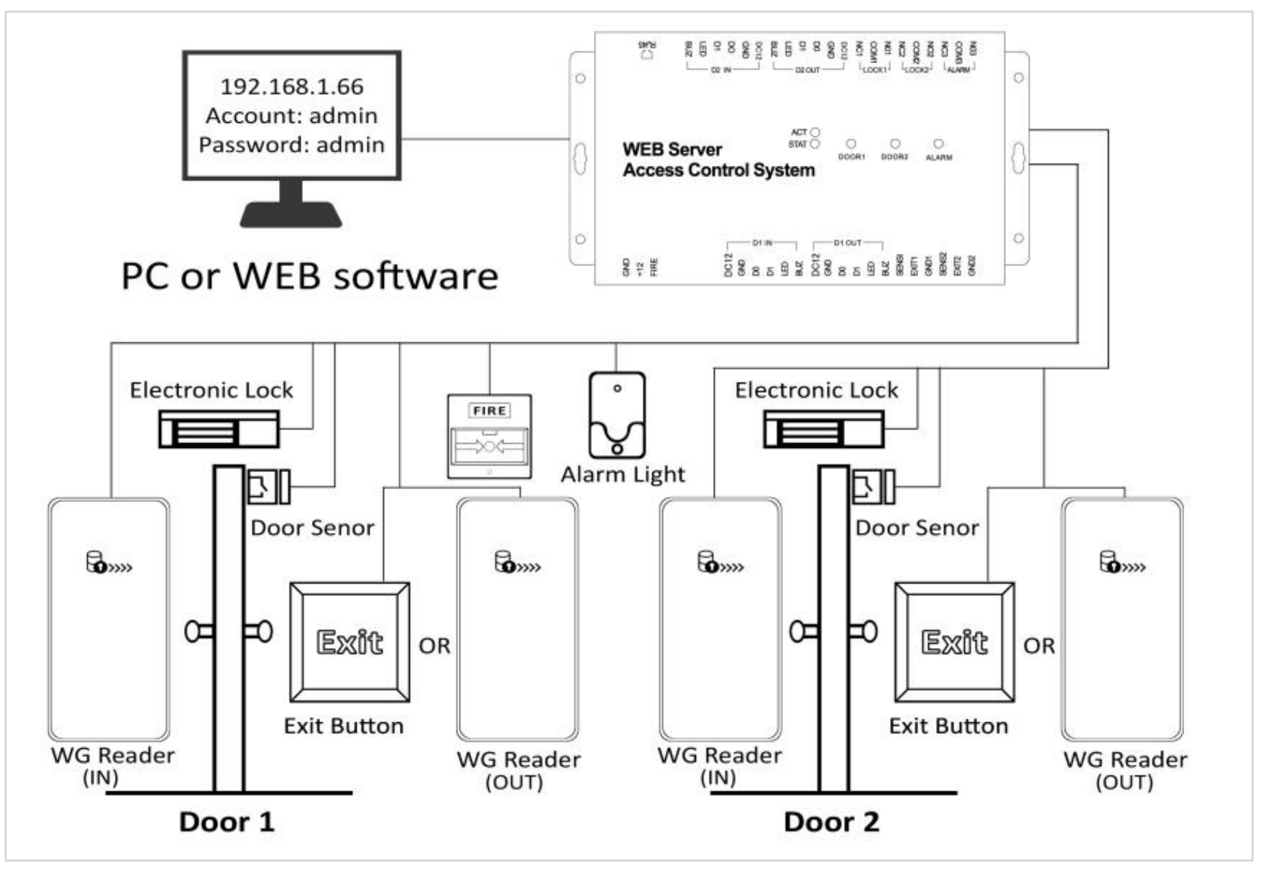 Hot Selling Tcp/ip 2 Doors Double Way Access Controller Web Based ...