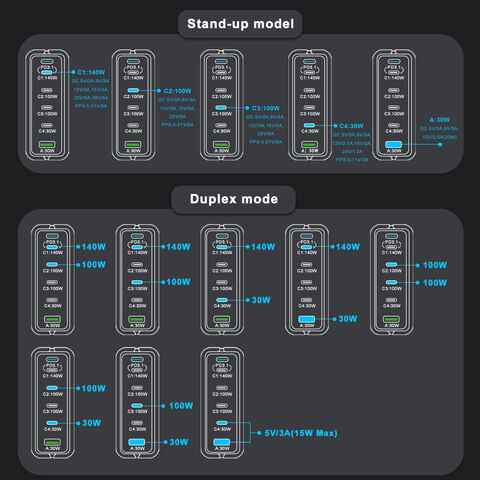 شاحن كمبيوتر محمول عالي الطاقة 100 واط 240 واط، شاحن سريع متعدد GaN USB-C للهواتف الذكية، شاحن مكتبي متنقل 140 واط 240 واط