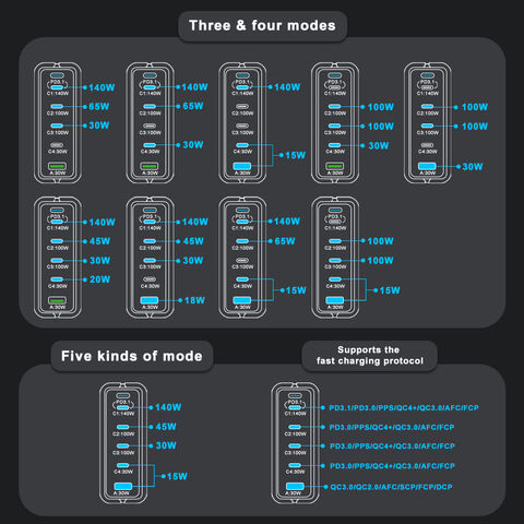 شاحن كمبيوتر محمول عالي الطاقة 100 واط 240 واط، شاحن سريع متعدد GaN USB-C للهواتف الذكية، شاحن مكتبي متنقل 140 واط 240 واط