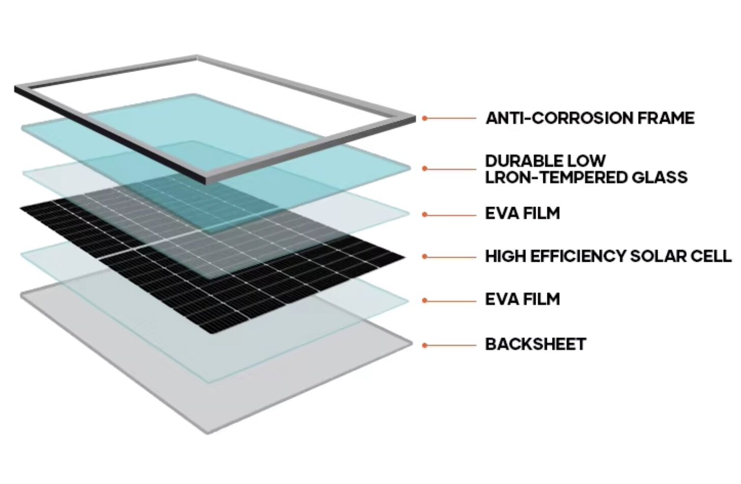 Solar Panel Gridface On Grid Topcon 430~440w Bifacial Solar Panel For Home Storage Solar ...