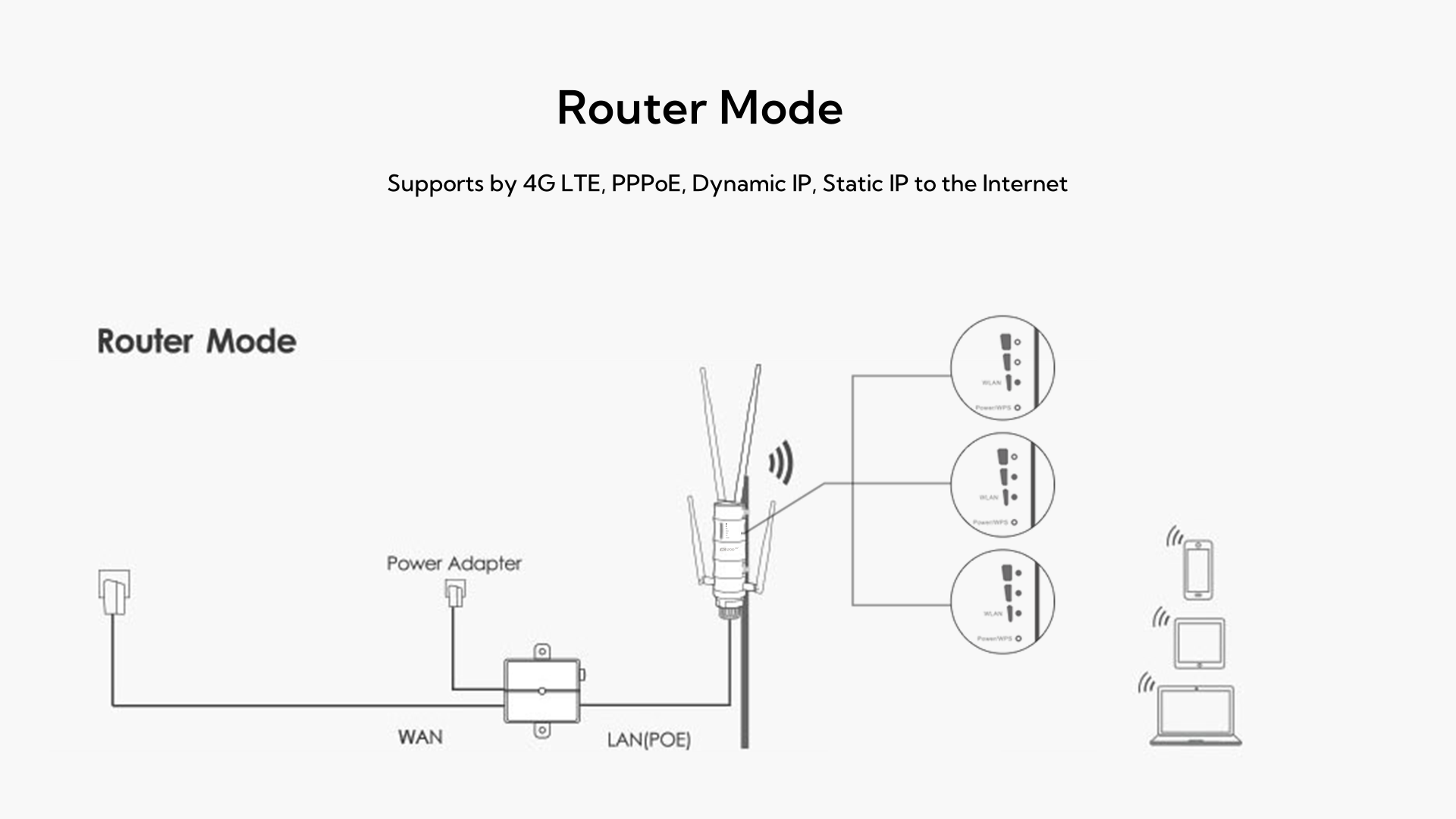 Wireless Wifi 5 Ac1200 4g Lte Outdoor Access Point Dual Band Repeater ...