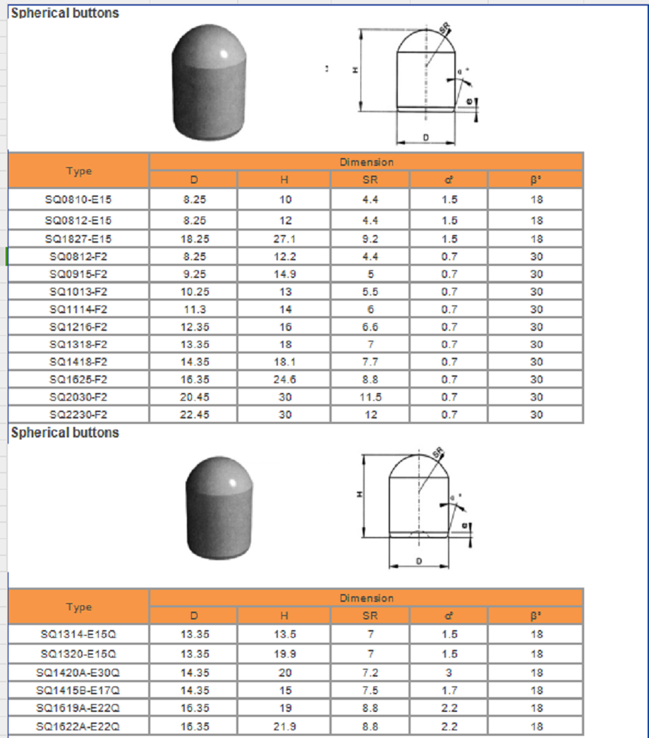 Thermolock Carbide Button Pins - Heat-resistant Dome Tips For Deep Well ...