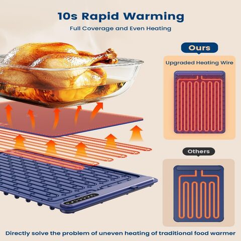 Tapete Aquecedor de Alimentos - Bandeja Elétrica de Aquecimento Rápido em Silicone com 4 Níveis de Temperatura, Pés Elevados Protegem a Mesa