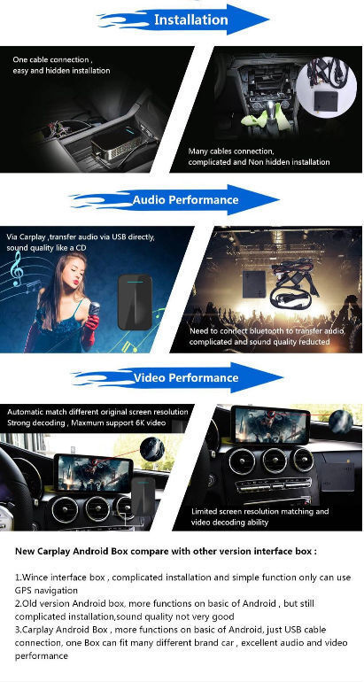 Car Android System Multimedia Player Box Plug and Play Android 9.0 4G RAM 32G ROM GPS WIFI supplier
