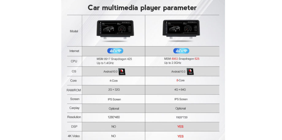 10.25" Qualcomm-Snapdragon CPU Car Multimedia Player for BMW X1 F48 2016 2017 Android 10.0 Radio GPS supplier