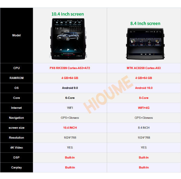 10.4'' 6-Core Android 9.0 Verticial Screen Car Radio Navigation for Porsche-Panamera 2011-2016 supplier