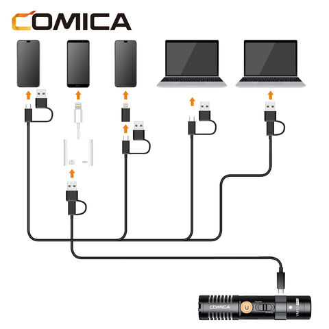 COMICA VM10 PRO Mini-Nierencharakteristik Digitales On-Camera-Richtrohrmikrofon für Smartphones, Kameras, Computer im Großhandel