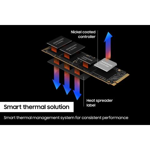 990 PRO SSD NVMe M.2 PCIe Gen4, M.2 2280 Internal Solid State Hard Drive, Seq. Read Speeds Up to 7,450 MB/s for High End Computing