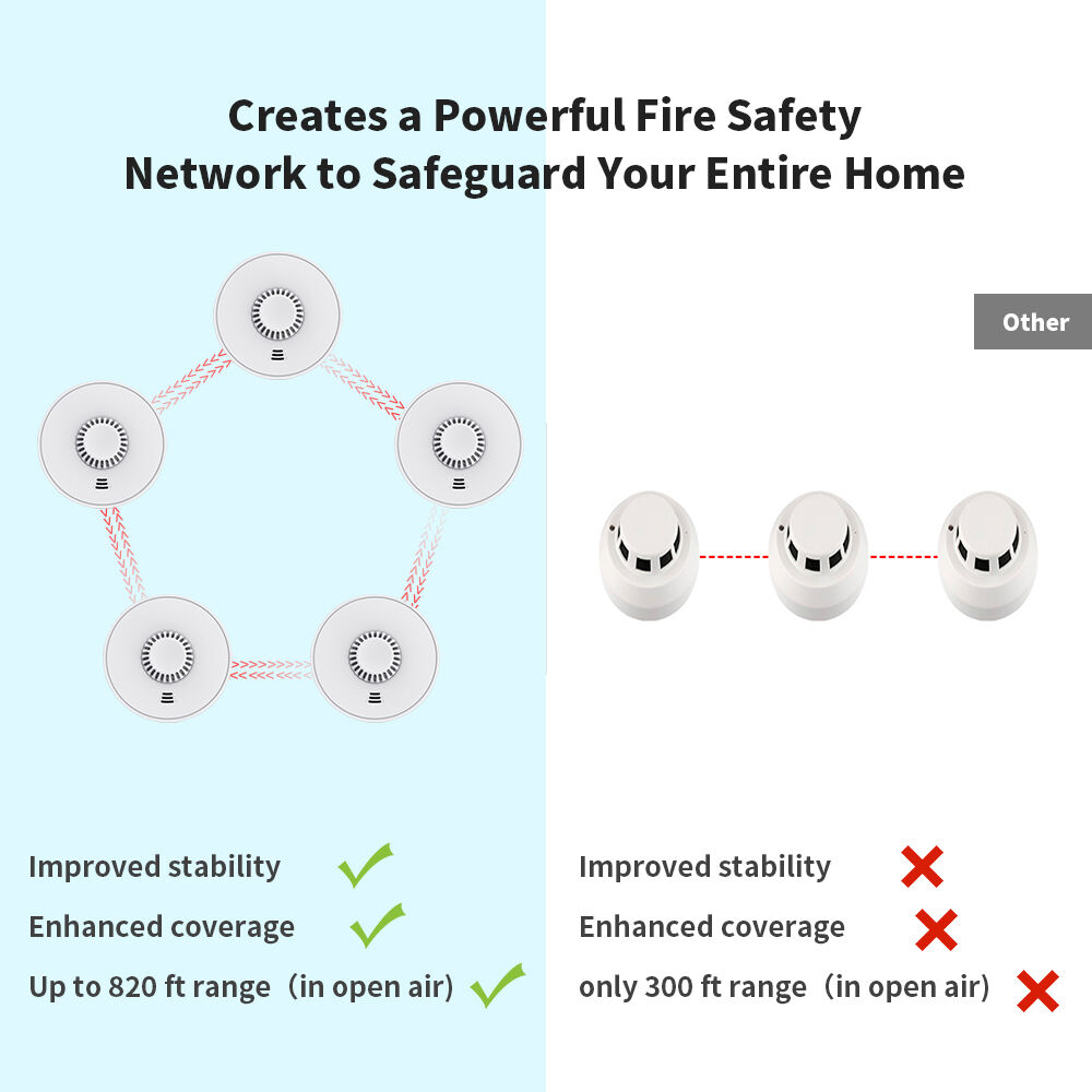 Reliable Wireless Interlinked Heat Detector With Sealed 10-year Battery ...