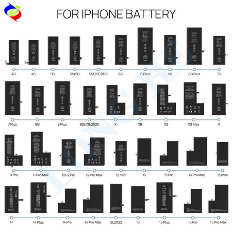 Akku für iPhone 6 Plus, wiederaufladbarer Lithium-Ionen-Akku für Mobiltelefone im Großhandel