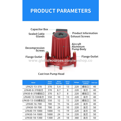 Circulator pumps IP44 single stage circulating pump connected to three phases or one phase