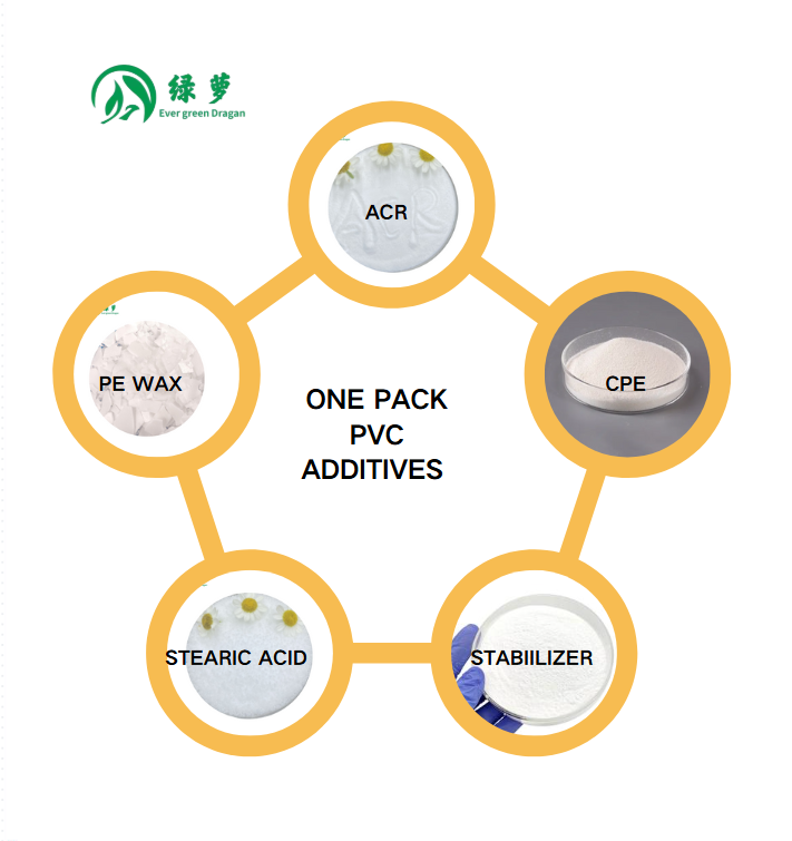 Buy China Wholesale Lvluo Factory Supply One Pack System Pvc Compound ...