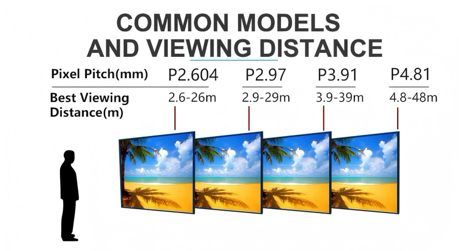 P3.91 500x500mm Indoor Outdoor P2.6 P2.9 P3.91 P4.8 Led Display Screen ...