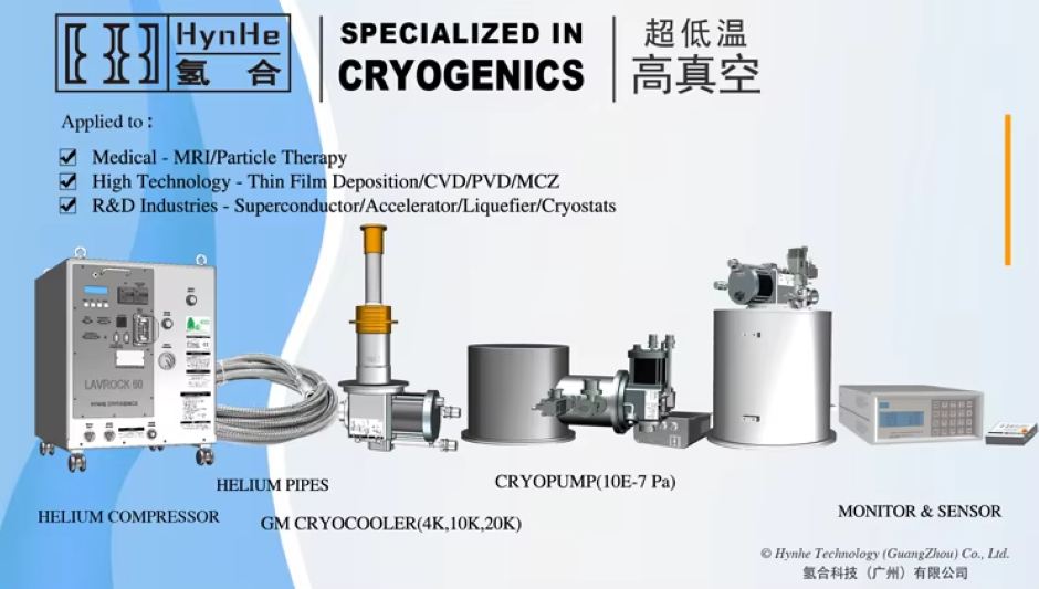 Bulk Buy China Wholesale 408d Cryocooler R&d 4k Gm