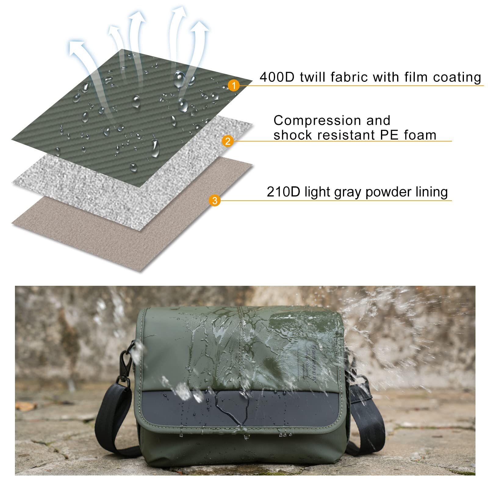 Camera Bag Small Mirrorless Camera Shoulder Bag Purse Waterproof Canvas ...