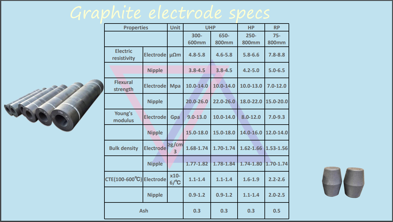 Professional Graphite Electrode Manufacturer, Providing Complete ...