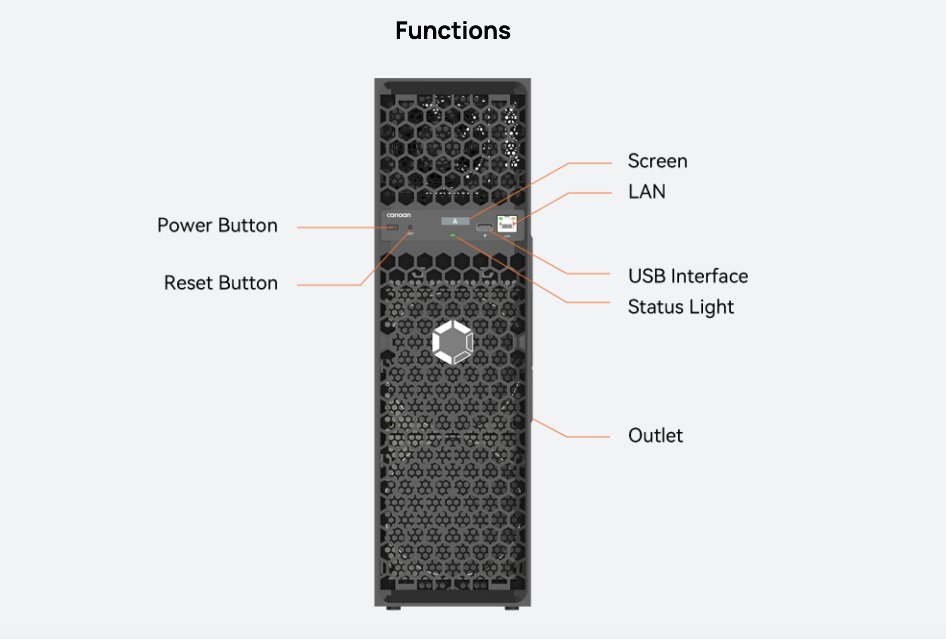 High Efficiency Mining Rig Canaan Avalon Q 90th/s 1674w Bitcoin Miner ...
