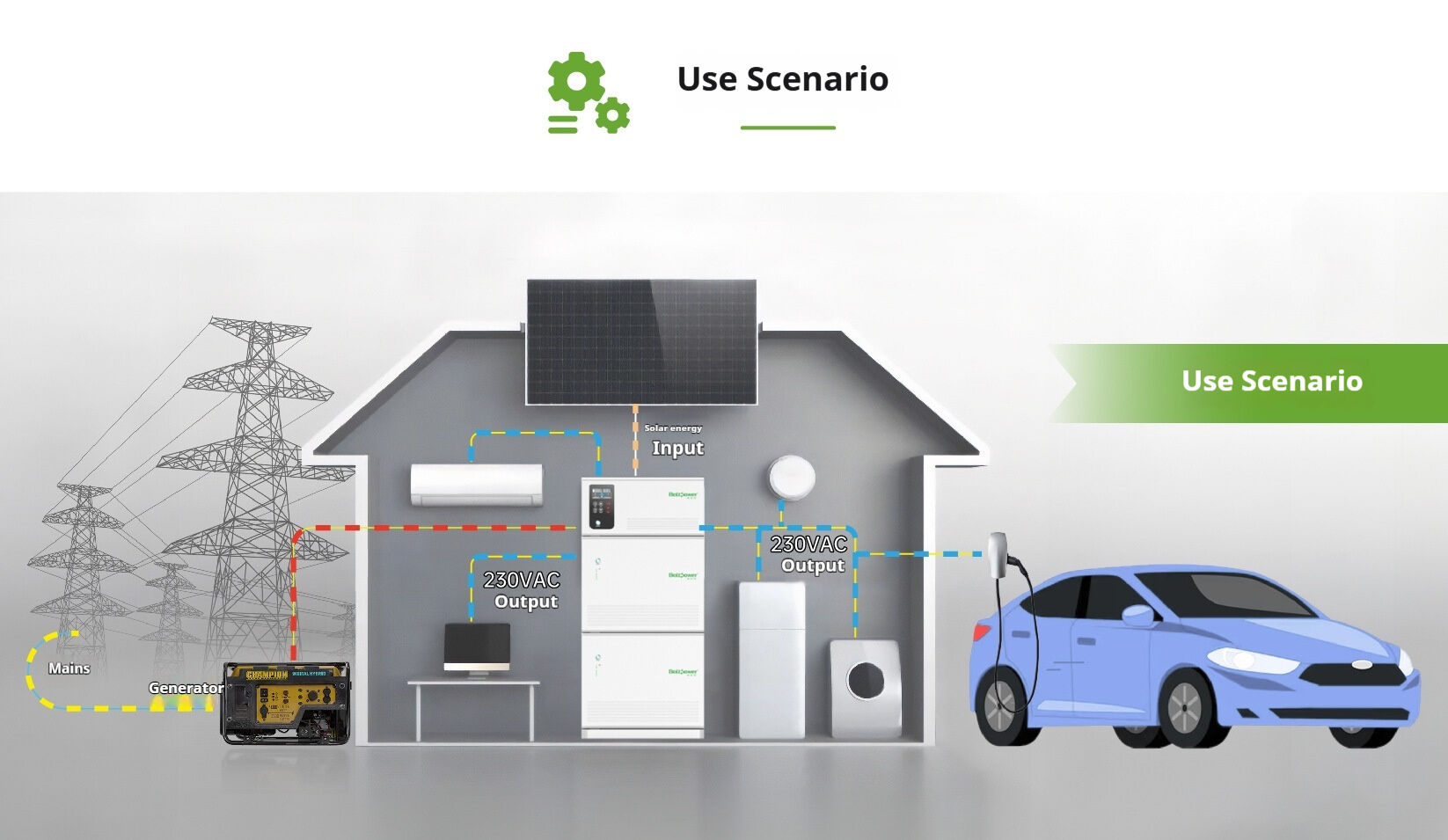 Stackable Home Lifepo4 Solar Energy Storage System 5kwh（6000 Cycles ...