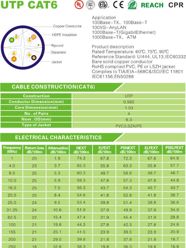 Utp6 Whole Sales Oem Of High Quality Cat6 With Cpr, Utp, Cat6 Cable, Utp ...