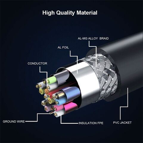 High Speed HDMI Kabel 2.0 HD 4K 3D ARC für PS3 ONE SKY TV - Premium Qualität