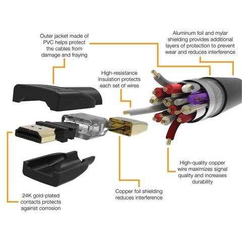 High Speed HDMI Kabel 2.0 HD 4K 3D ARC für PS3 ONE SKY TV - Premium Qualität