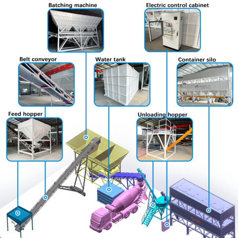 Nouvelle centrale à béton personnalisable Machine de dosage des agrégats