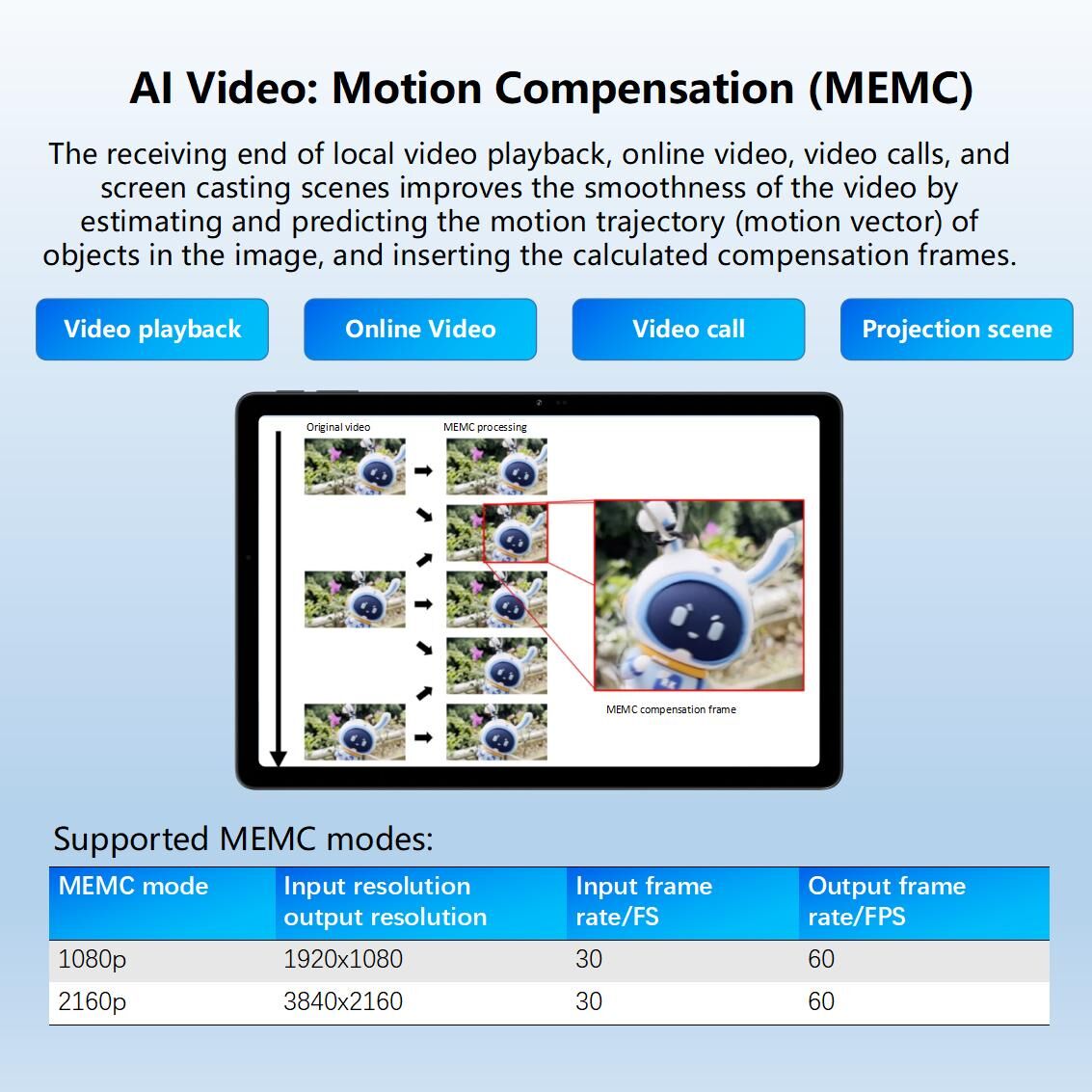 Museum Tablet Guide Ai Church/museum Guide Tablet: 1920x1200, 6gb Ram, Long Battery Life ...