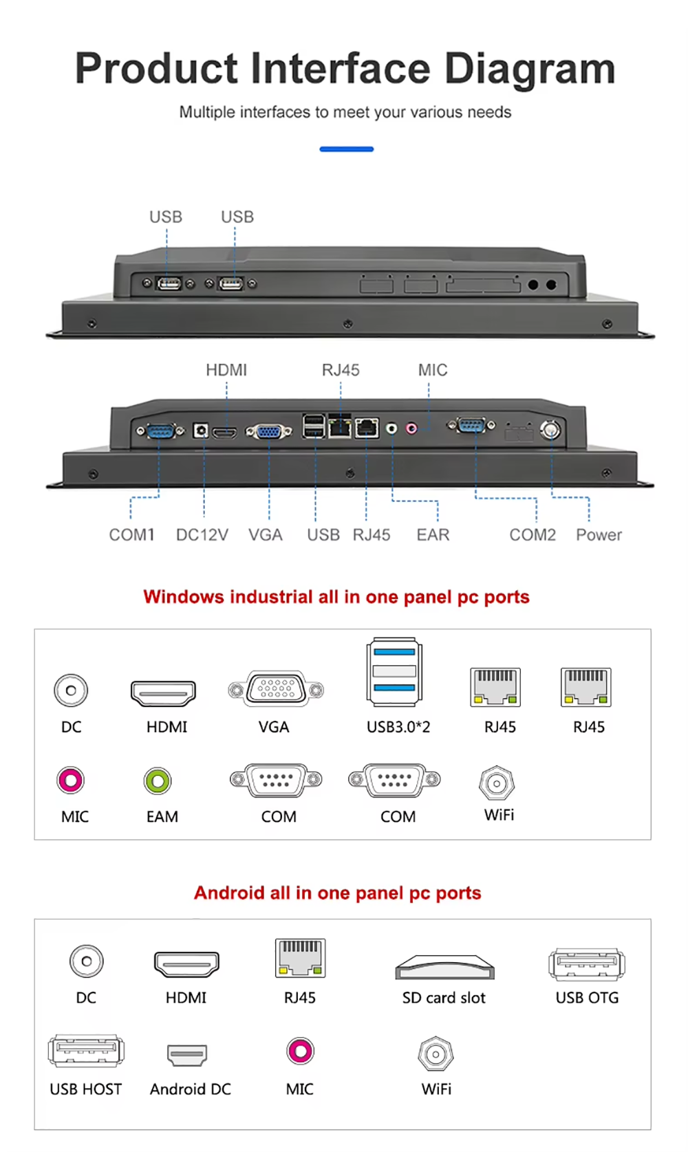 Nice Sale Industrial Pc Wall Mount Capacitive Touch Win10/11 Android Os ...