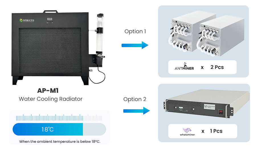 Buy China Wholesale 12kw Intelligent Temperature Control Water